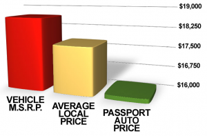 New Car Pricing Philosophy