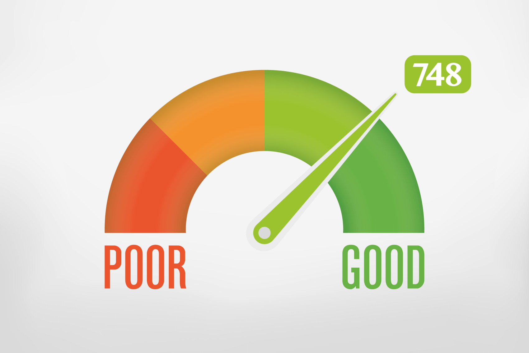 How Your Credit Score Affects Auto Financing